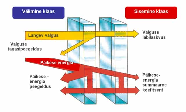 Plasto päikesekaitse klaasid