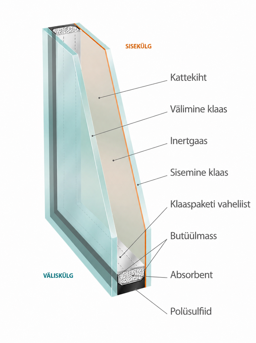 Kahekordne klaaspakett — läbilõige